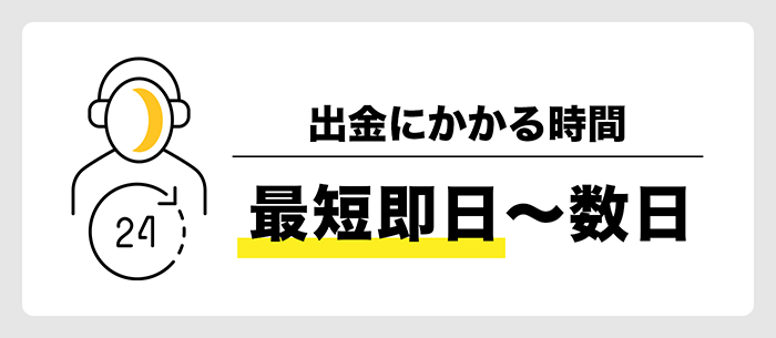 現金化までに掛かる日数