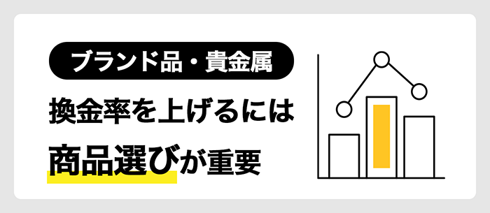 ブランド品や貴金属の換金率