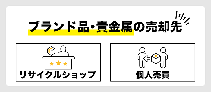 売却先はどこが良いか