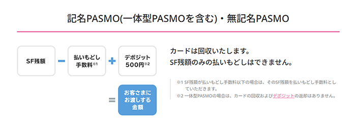 PASMOの払い戻し