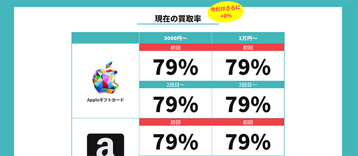 アマトレードの換金率