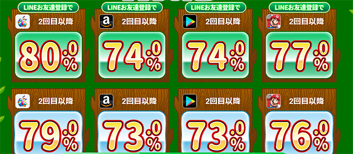 買取ボブの換金率