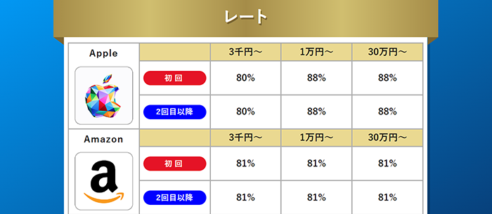 バイソクの換金率表