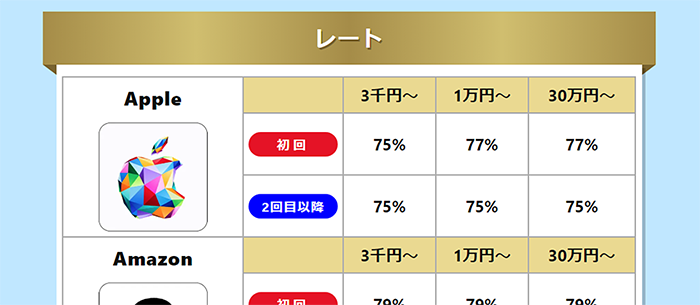 換金率プラン