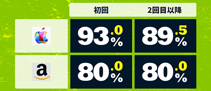 買取ホームランの換金率表