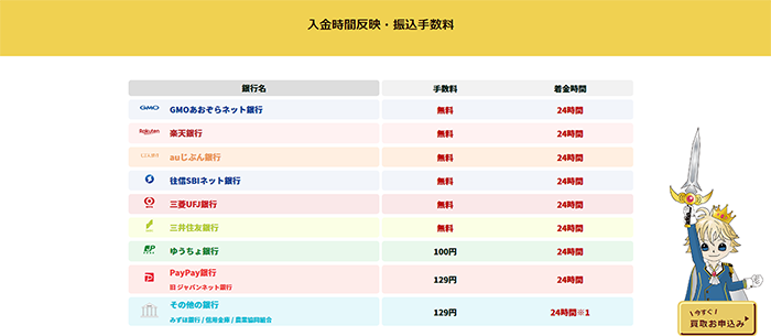 24時間着金可の銀行多数