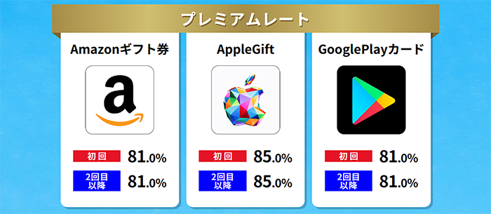 買取サファリの換金率