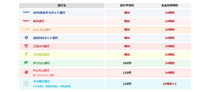 買取大和は24時間着金反映