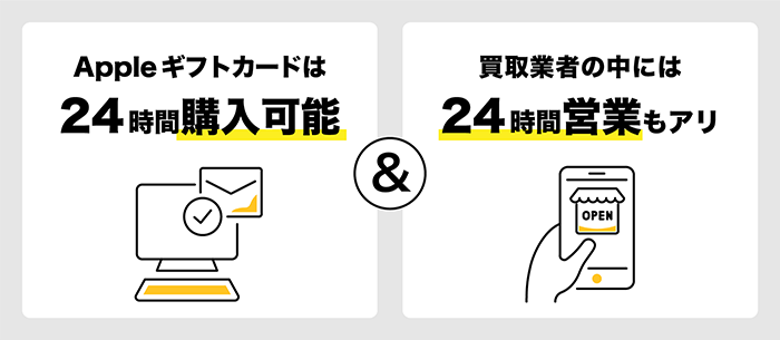 Appleギフトカードは24時間利用可能