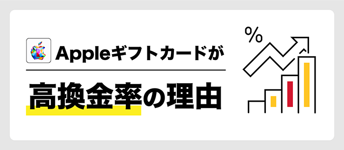 Appleギフトカードが高換金率な理由